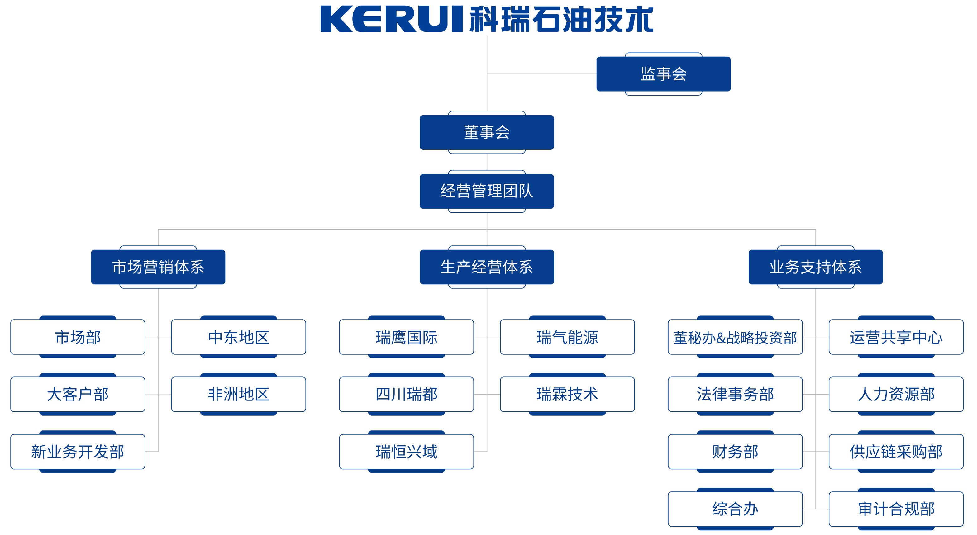 组织架构_画板 1.png